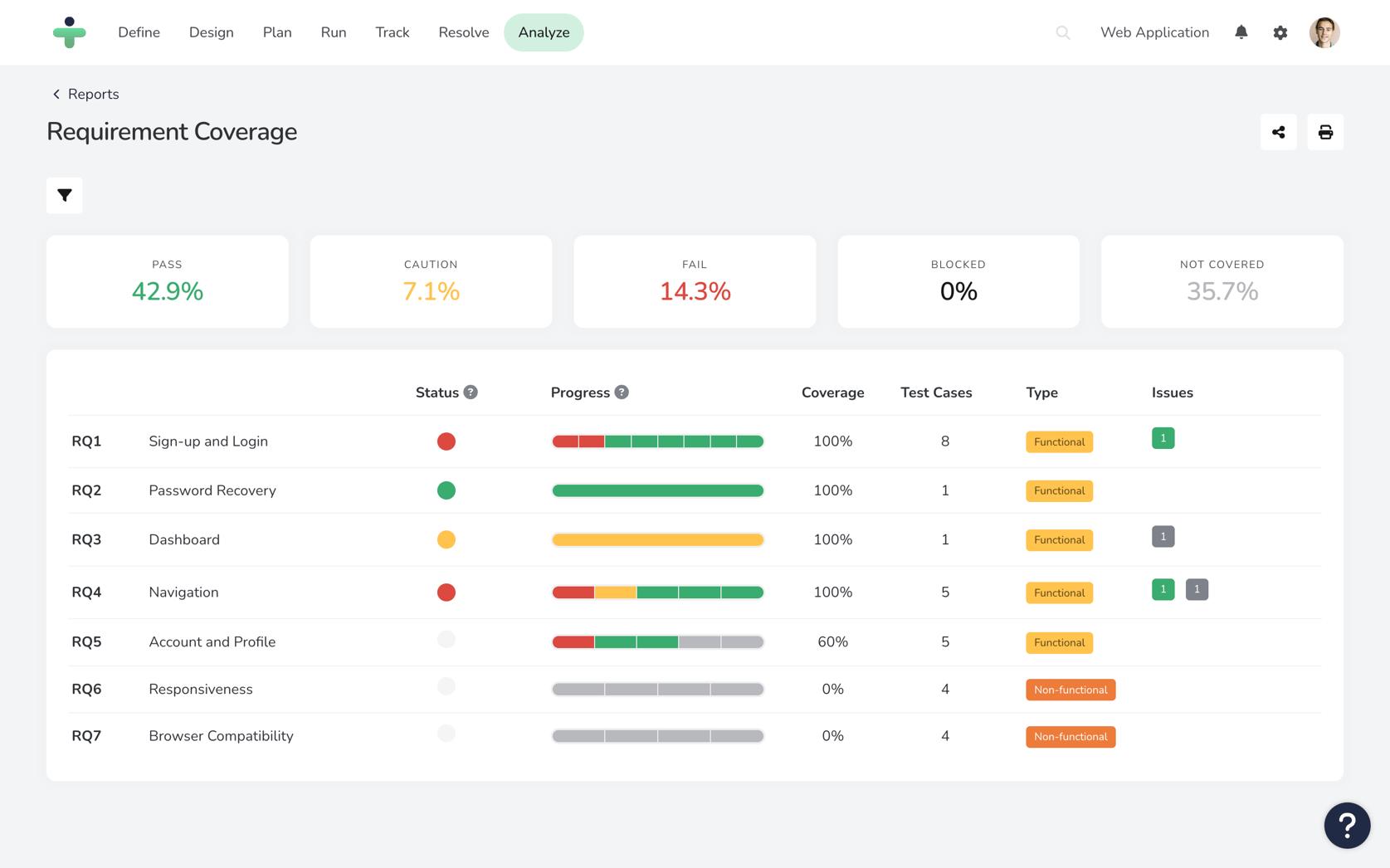 Coverage & Traceability